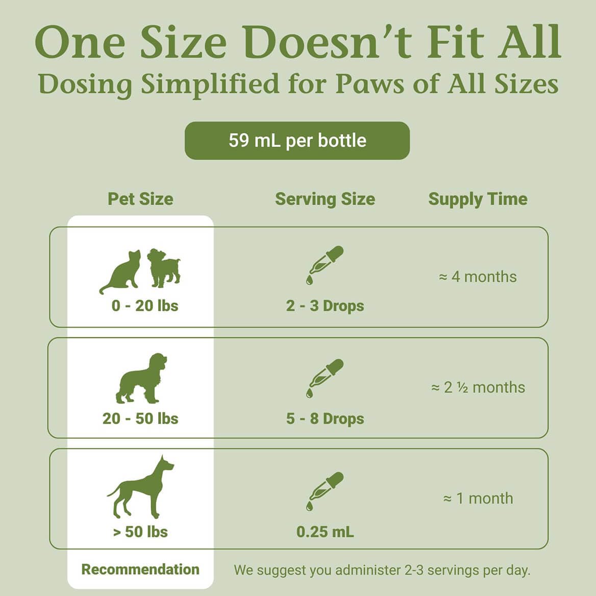 2 Fl Oz Herbal Nervous System Support for Pets S59374