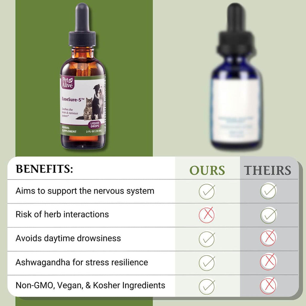 2 Fl Oz Herbal Nervous System Support for Pets S59374