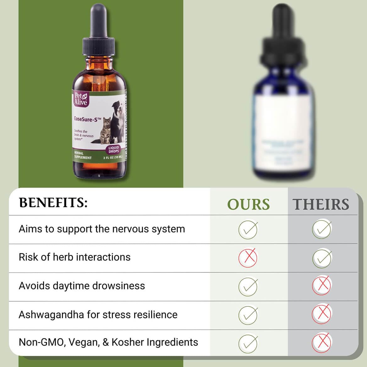 2 Fl Oz Herbal Nervous System Support for Pets S59374