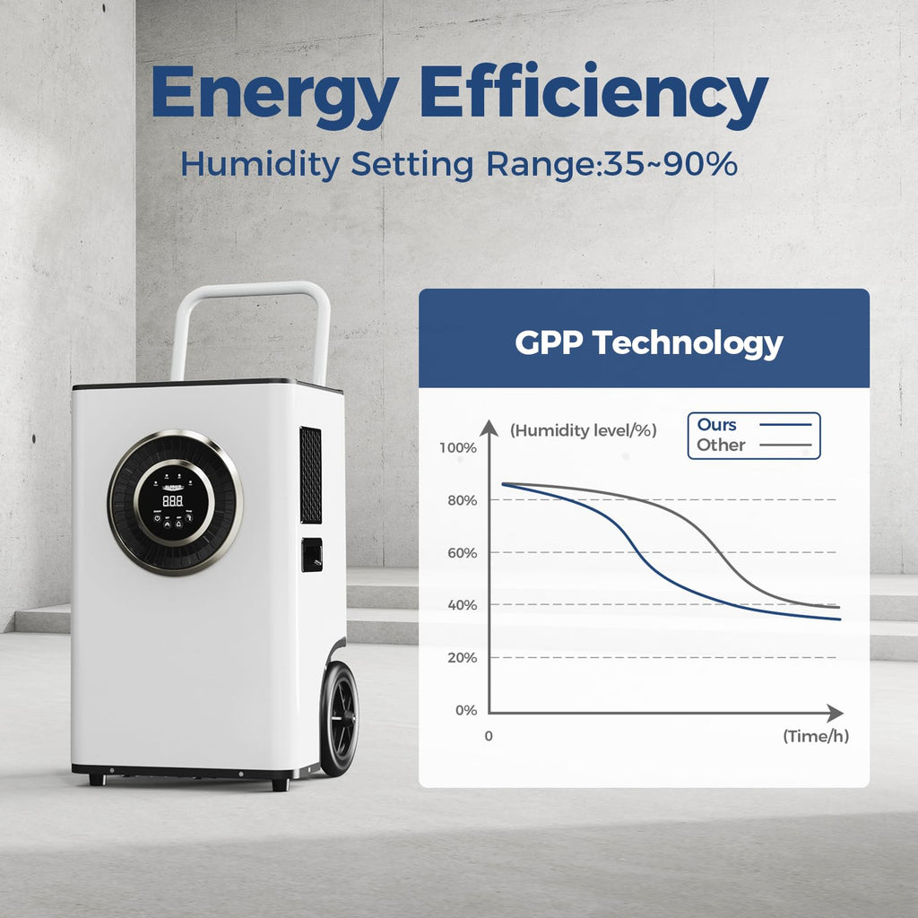 110 PPD Portable Commercial Dehumidifier with Pump E53180