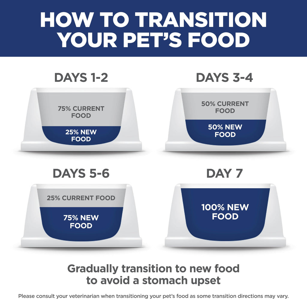 Dry Dog Food E185