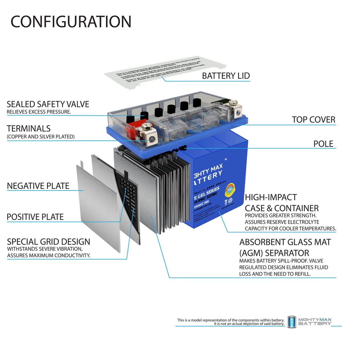12V 11.2Ah Gel Battery R2680