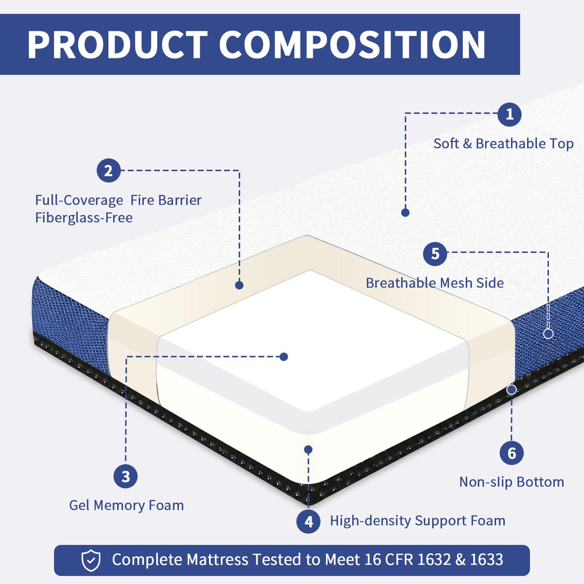 Foldable 6" Trifold Mattress Full Size S948