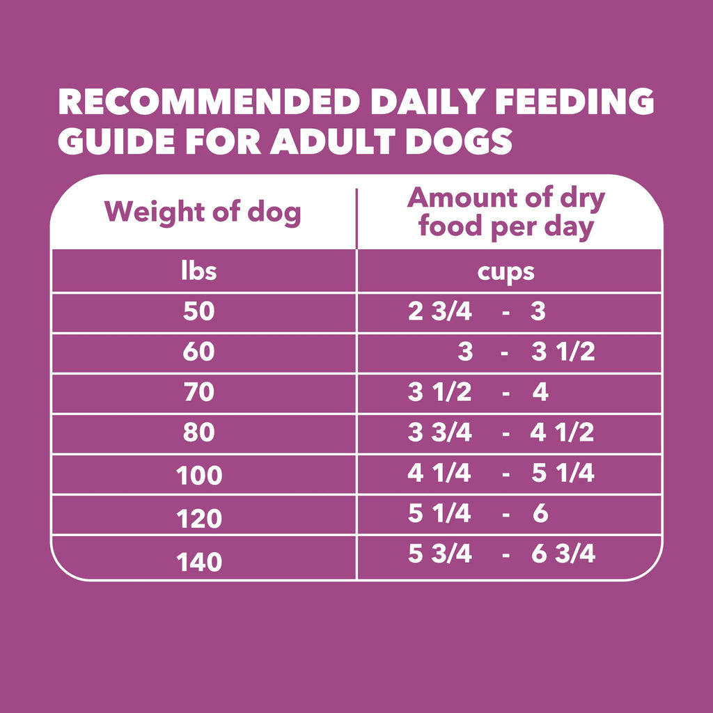 Chicken Dry Dog Food 30 lb T3199