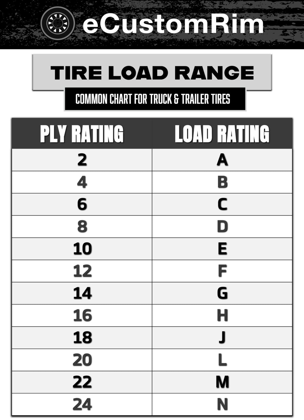 2-Pack Radial Trailer Tire Rim Assembly 145/R12 Black 5 Lug K40279