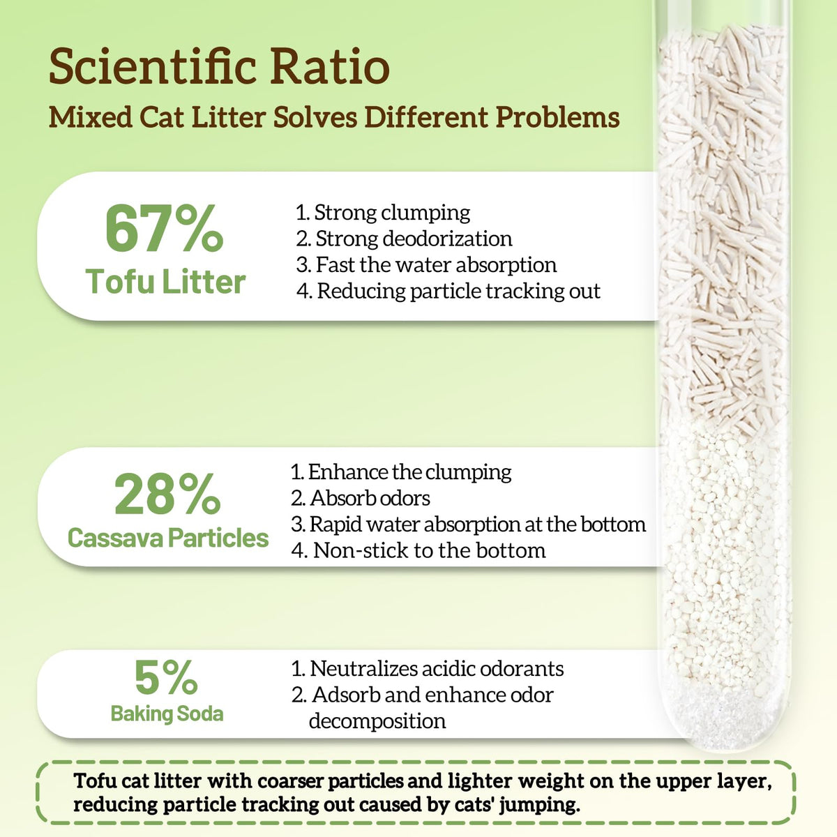 Non-Stick Bottom Tofu Cassava Cat Litter 2Pack 18Lb C4182