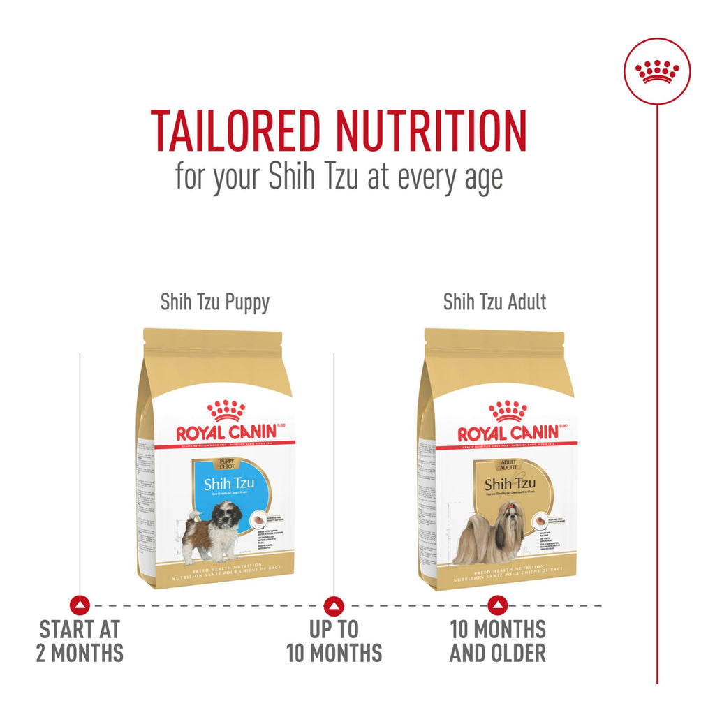 Adult Dry Dog Food 10 lb Bag U697