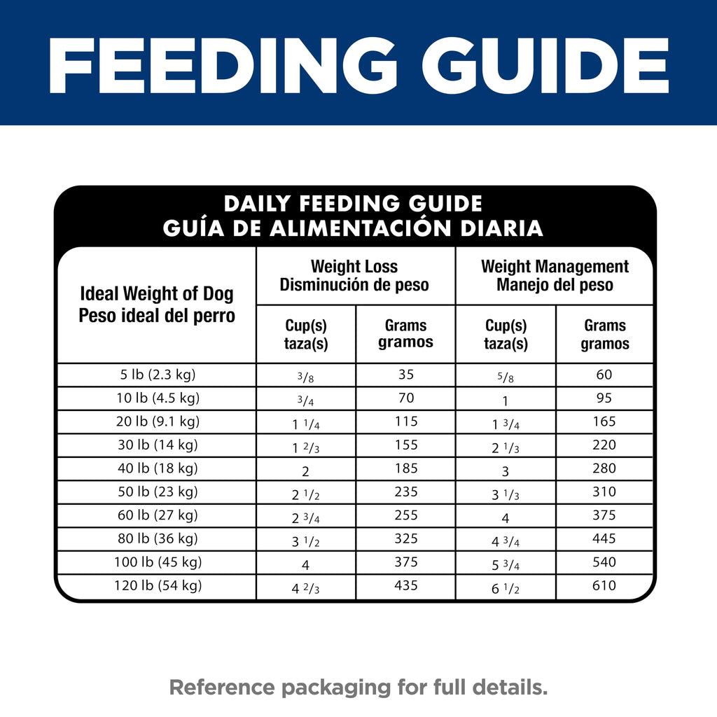 Dry Dog Food E185