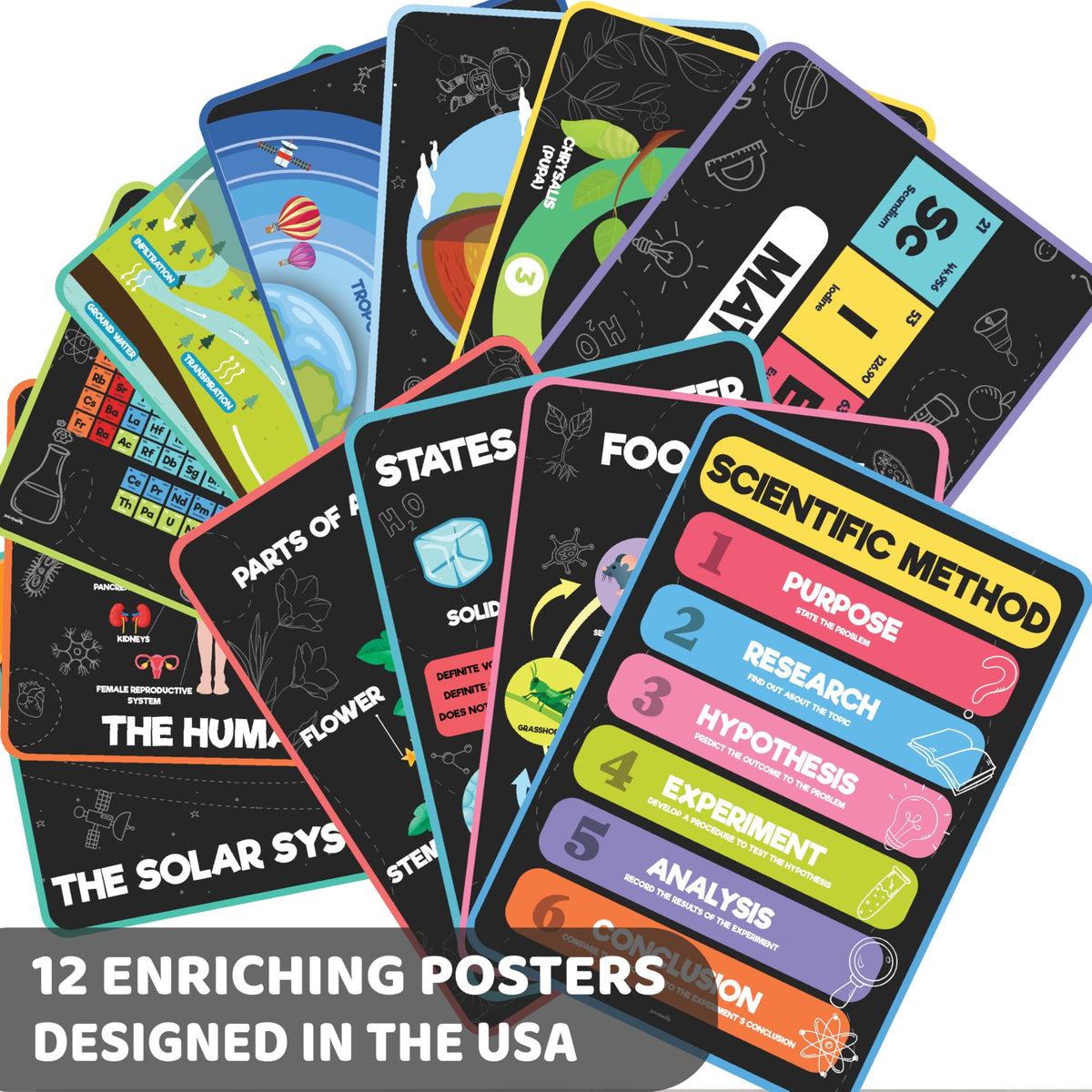 Science Posters for Kids Classroom Decor Q9714