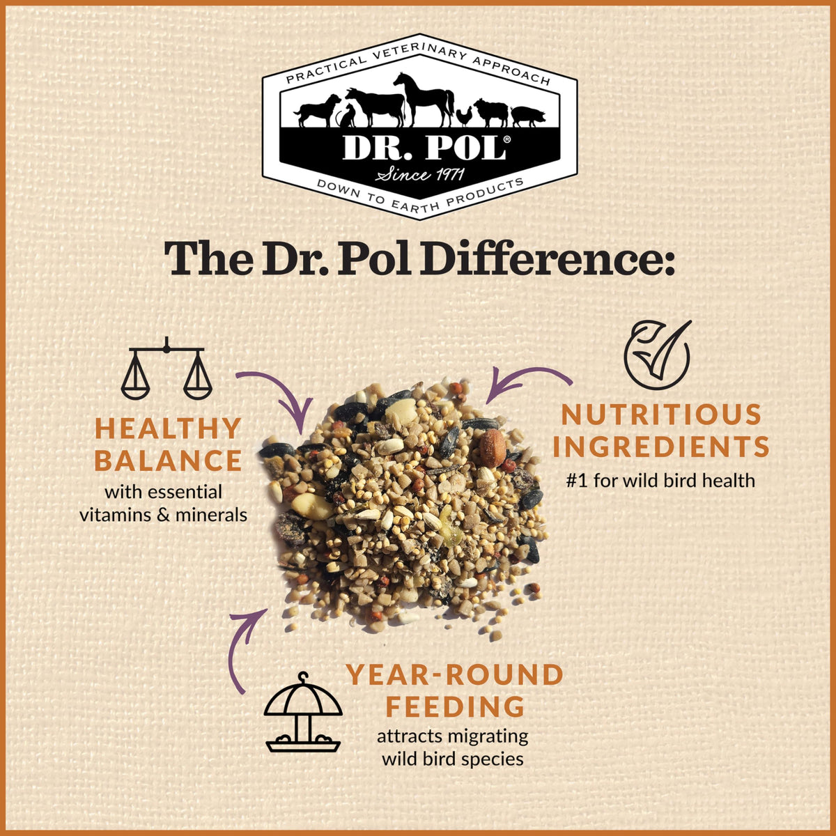 20 LB Wild Bird Seed J89245
