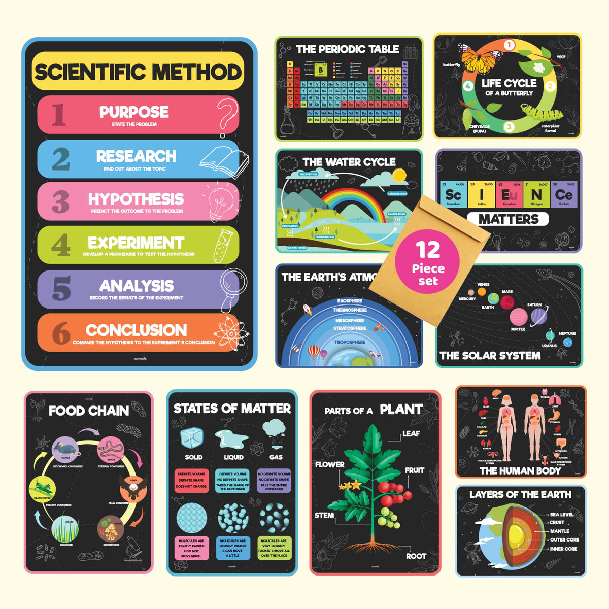 Science Posters for Kids Classroom Decor Q9714